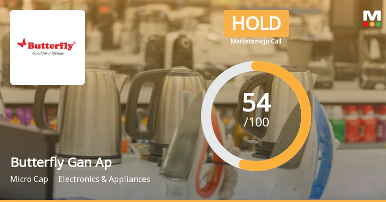 Butterfly Gandhimathi Appliances Ltd Upgraded to Hold on Technical and Financial Improvements