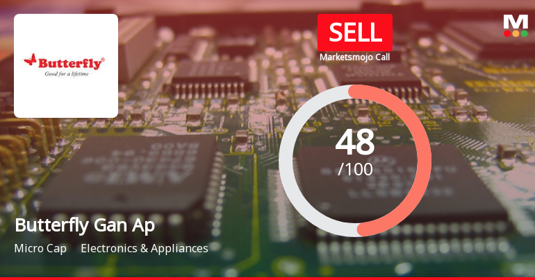 Butterfly Gandhimathi Appliances Downgraded to Sell Amid Mixed Financial and Technical Signals