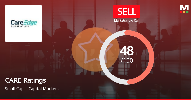 CARE Ratings Ltd is Rated Sell by MarketsMOJO