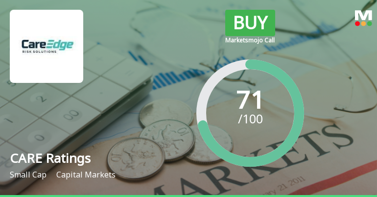 CARE Ratings Ltd Upgraded to Buy on Strong Financials and Bullish Technicals