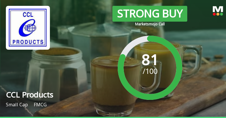 CCL Products (India) Ltd is Rated Strong Buy
