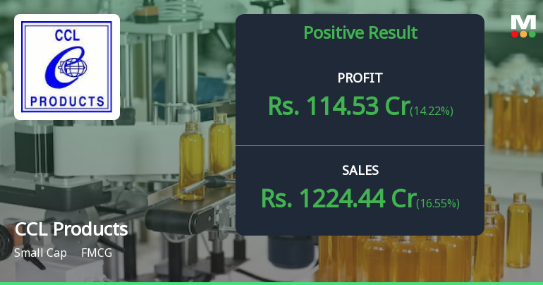 CCL Products Q4 FY26: Record Quarterly Performance Marks Strong Finish to Stellar Year