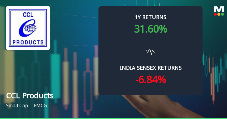 CCL Products (India) Ltd Sees Technical Momentum Shift Amid Mixed Market Signals