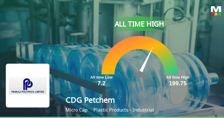 Strong Momentum Meets Stretched Valuations as CDG Petchem Ltd Reaches All-Time High