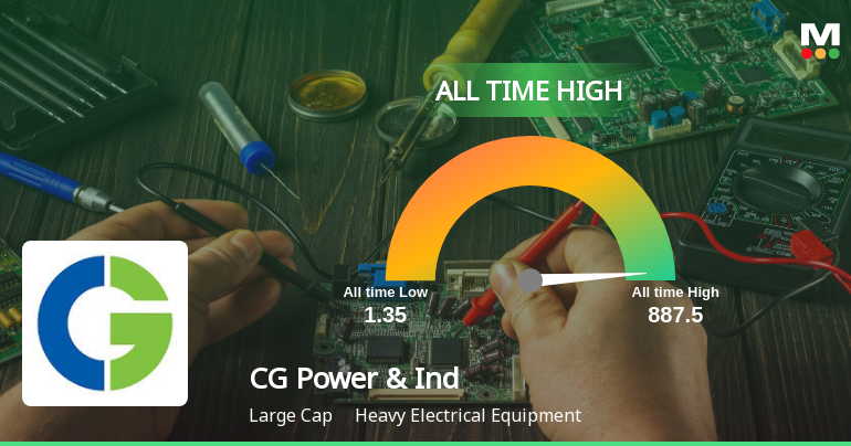 Strong Momentum Meets Stretched Valuations as CG Power & Industrial Solutions Ltd Reaches All-Time High