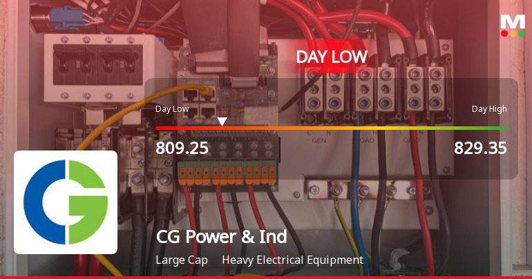 CG Power & Industrial Solutions Ltd Hits Intraday Low Amid Price Pressure
