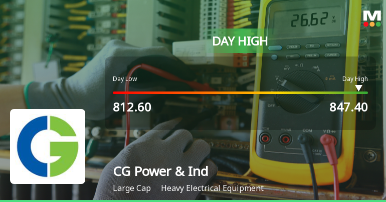 CG Power & Industrial Solutions Ltd Rallies 3.37% and Holds Above All Key Moving Averages