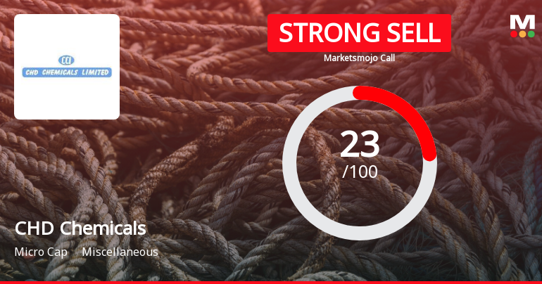 CHD Chemicals Ltd Downgraded to Strong Sell Amid Technical and Financial Concerns