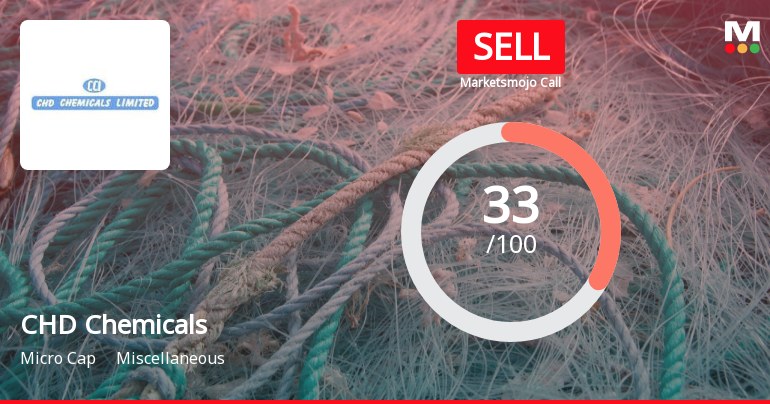 CHD Chemicals Ltd Upgraded to Sell Amid Mixed Technical and Financial Signals