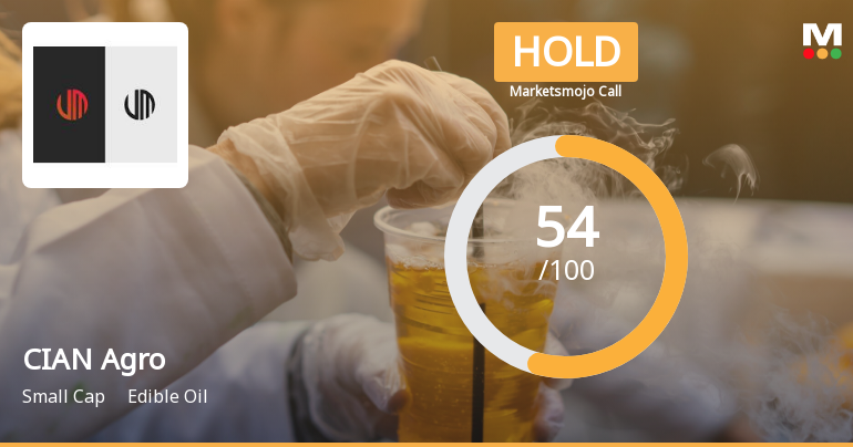 CIAN Agro Industries & Infrastructure Ltd is Rated Hold