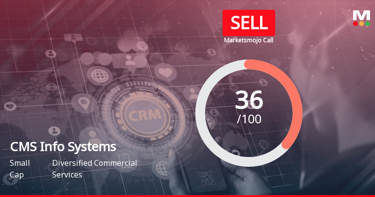 CMS Info Systems Ltd is Rated Sell