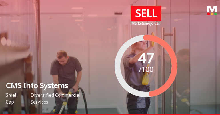 MarketsMOJO Downgrades CMS Info Systems Ltd to Sell Amid Valuation and Financial Concerns