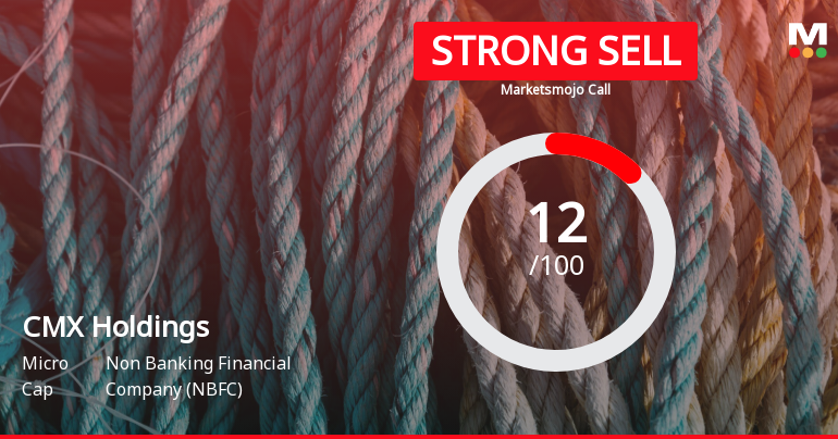 CMX Holdings Ltd is Rated Strong Sell