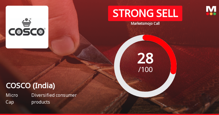 COSCO (India) Ltd is Rated Strong Sell