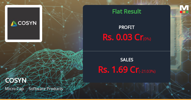 COSYN Ltd Q4 FY26: Profits Collapse 57% as Revenue Plunges, Micro-Cap Software Firm Battles Survival