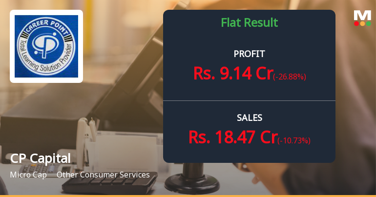 CP Capital Q4 FY26: Profit Decline Overshadows Revenue Growth Amid Valuation Concerns