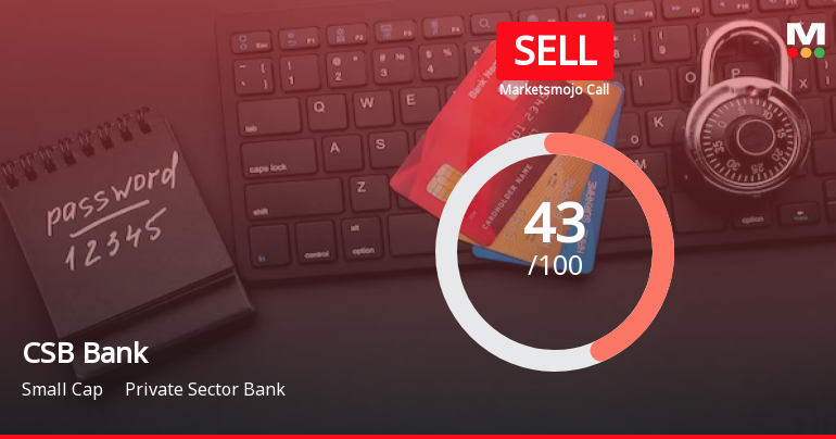 CSB Bank Ltd is Rated Sell