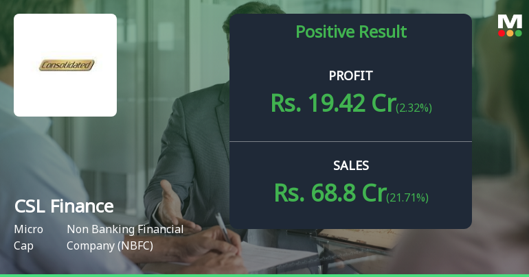 CSL Finance Q4 FY26: Growth Momentum Masked by Profit Volatility and Tax Anomalies