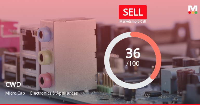 CWD Ltd is Rated Sell by MarketsMOJO