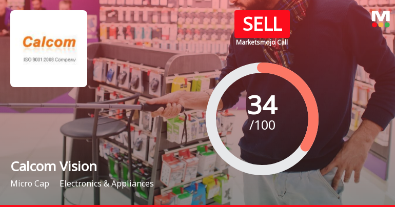 Calcom Vision Ltd is Rated Sell