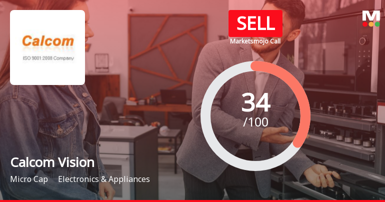 Calcom Vision Ltd is Rated Sell