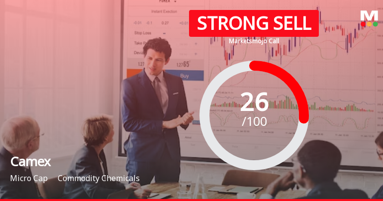 Camex Ltd is Rated Strong Sell