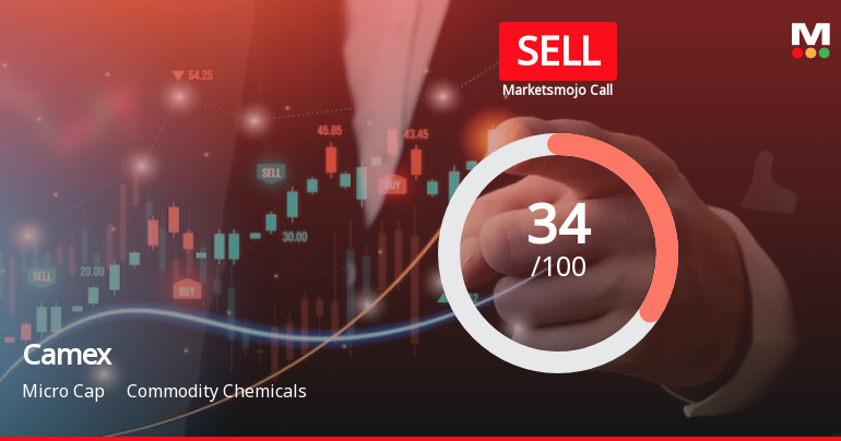 Camex Ltd is Rated Sell by MarketsMOJO