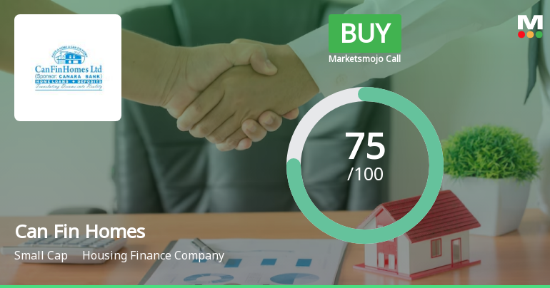 Can Fin Homes Ltd. is Rated Buy
