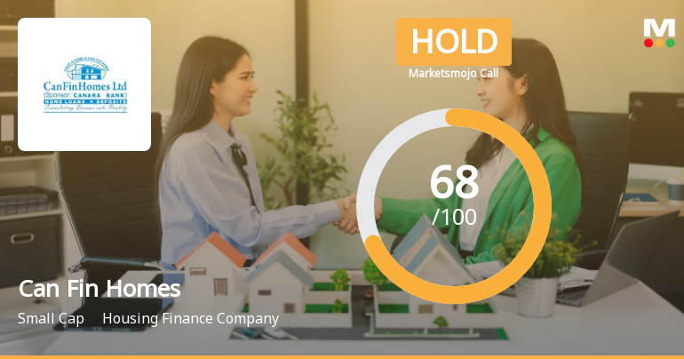 Can Fin Homes Ltd. Downgraded to Hold Amid Mixed Technical Signals and Valuation Concerns