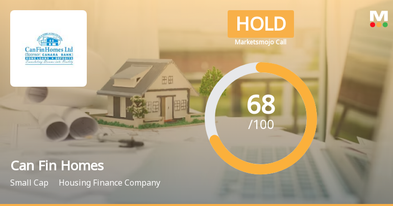Can Fin Homes Ltd. is Rated Hold by MarketsMOJO