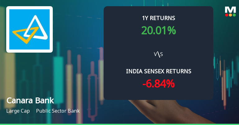 Canara Bank Technical Momentum Shifts Amid Mixed Market Signals