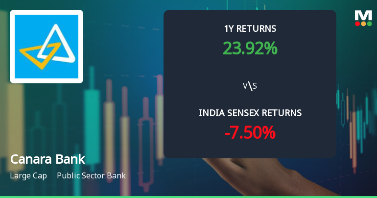 Canara Bank Technical Momentum Shifts Amid Mixed Market Signals