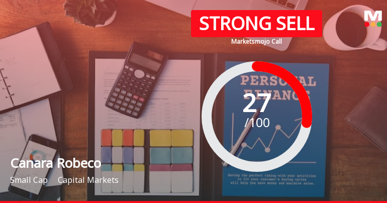 Canara Robeco Asset Management Company Ltd is Rated Strong Sell