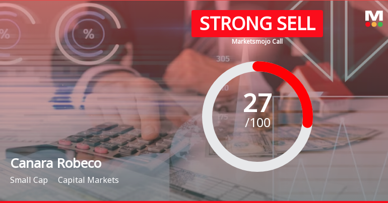 Canara Robeco Asset Management Company Ltd is Rated Strong Sell