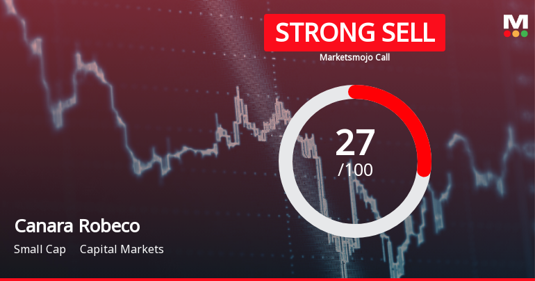 Canara Robeco Asset Management Downgraded to Strong Sell Amid Weak Financials and Bearish Technicals