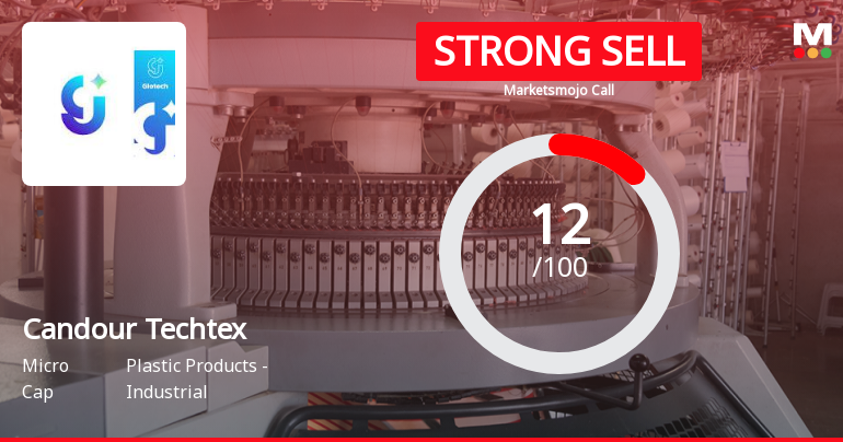 Candour Techtex Ltd is Rated Strong Sell