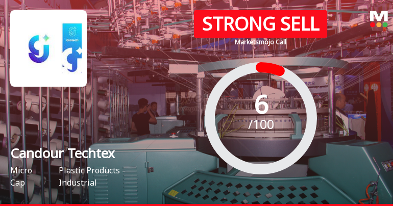 Candour Techtex Ltd is Rated Strong Sell