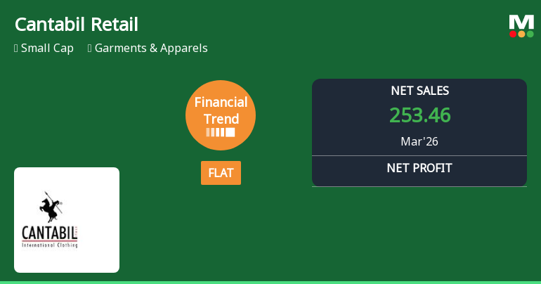 Cantabil Retail India Ltd Reports Flat Quarterly Performance Amid Margin Pressures