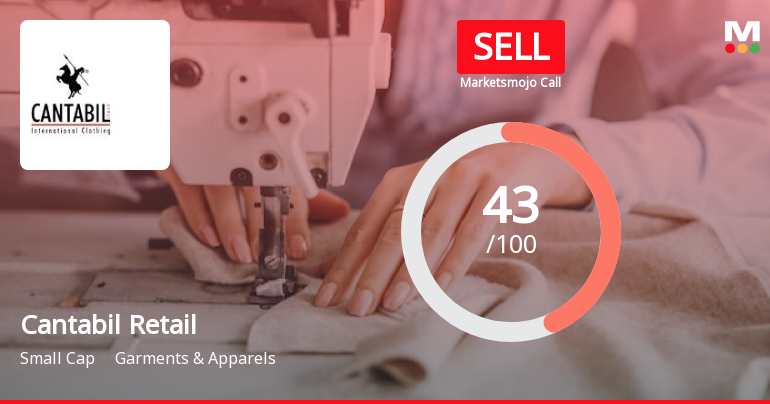 Cantabil Retail India Ltd is Rated Sell