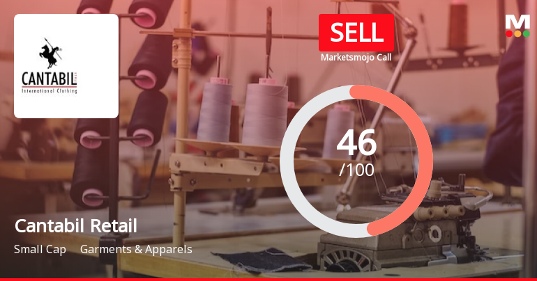 Cantabil Retail India Ltd is Rated Sell