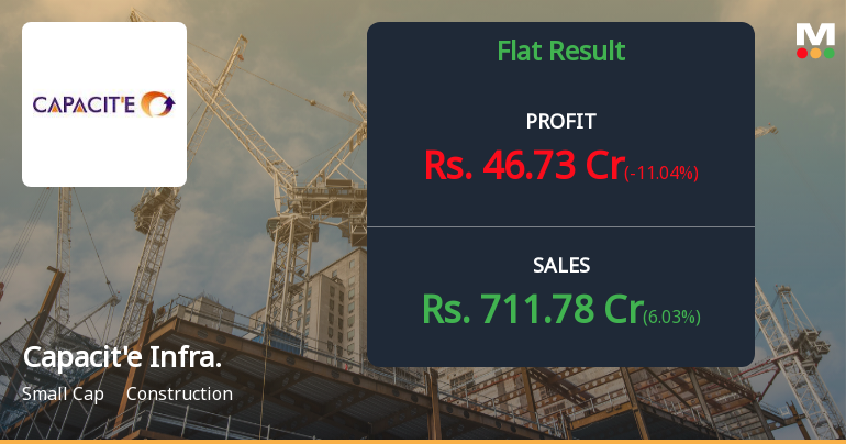Capacite Infraprojects Q4 FY26: Margin Pressures Cloud Revenue Growth
