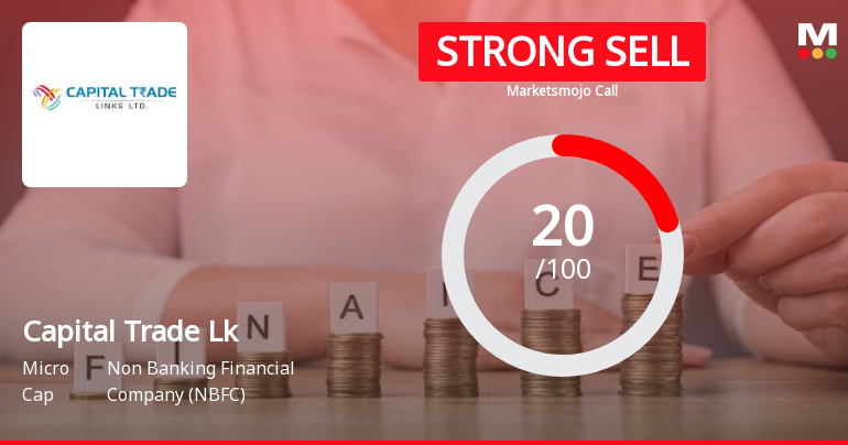 Capital Trade Links Ltd is Rated Strong Sell