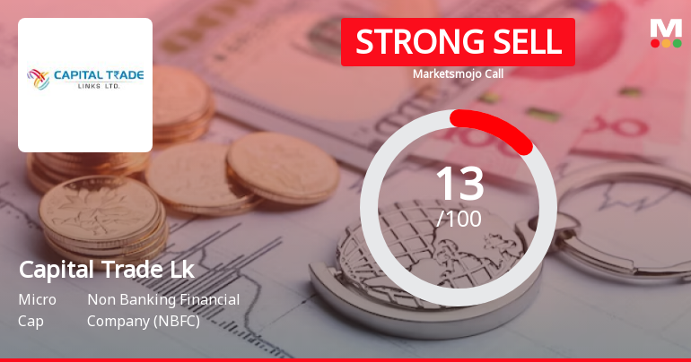 Capital Trade Links Ltd is Rated Strong Sell