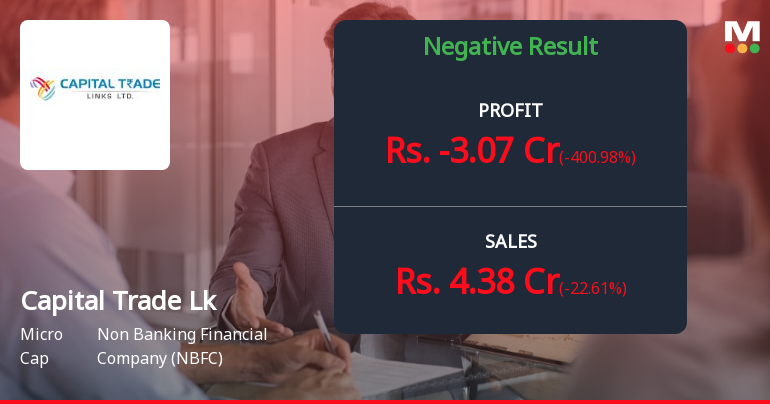 Capital Trade Links Q4 FY26: Quarterly Loss Triggers Sharp Valuation Concerns