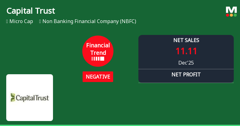 Capital Trust Ltd Reports Continued Financial Struggles Amid Margin Contraction and Revenue Decline