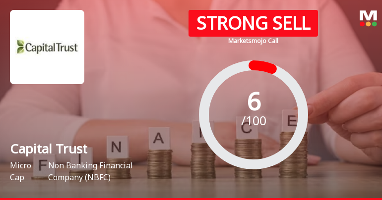 Capital Trust Ltd is Rated Strong Sell