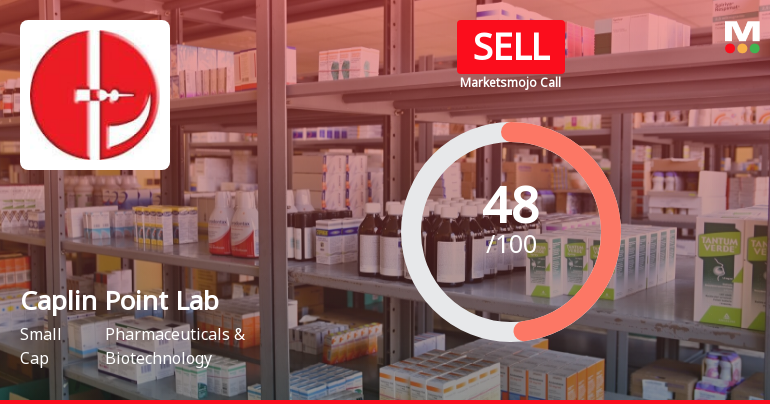 Caplin Point Laboratories Ltd is Rated Sell