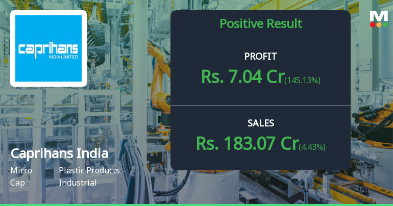Caprihans India Q4 FY26: Brief Profit Respite Masks Persistent Structural Weakness