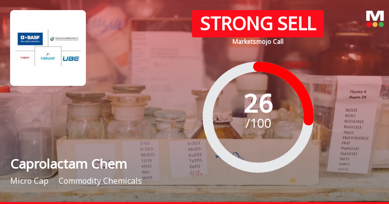 Caprolactam Chemicals Ltd Downgraded to Strong Sell Amid Technical and Fundamental Weaknesses