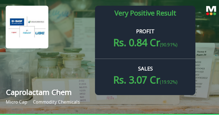 Caprolactam Chemicals Q4 FY26: Turnaround Gains Momentum but Valuation Concerns Persist